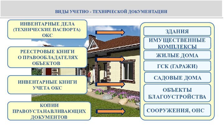 ГОСТ 507-81 Система проектной документации для строительства. Интерьеры. Рабочие чертежи.